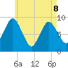Plymouth tide chart for Friday, May 8, 2026