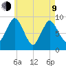 Plymouth tide chart for Saturday, May 9, 2026