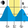 Hammond tide chart for Wednesday, January 6, 2021