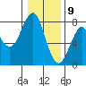 Hammond tide chart for Saturday, January 9, 2021