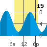 Hammond tide chart for Monday, March 15, 2021