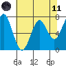 Hammond tide chart for Tuesday, May 11, 2021