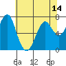 Hammond tide chart for Friday, May 14, 2021
