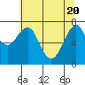 Hammond tide chart for Thursday, May 20, 2021