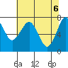 Hammond tide chart for Thursday, May 6, 2021