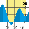 Hammond tide chart for Saturday, June 26, 2021