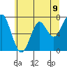 Hammond tide chart for Wednesday, June 9, 2021