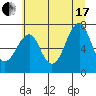 Hammond tide chart for Saturday, July 17, 2021