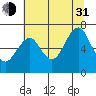 Hammond tide chart for Saturday, July 31, 2021