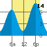 Hammond tide chart for Saturday, August 14, 2021