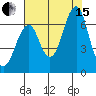 Hammond tide chart for Sunday, August 15, 2021