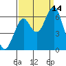Hammond tide chart for Tuesday, September 14, 2021