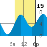 Hammond tide chart for Friday, October 15, 2021