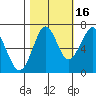 Hammond tide chart for Saturday, October 16, 2021