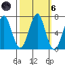 Hammond tide chart for Wednesday, October 6, 2021