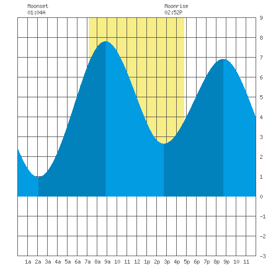 Hammond tide chart for Saturday, November 13, 2021