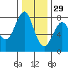 Hammond tide chart for Wednesday, December 29, 2021