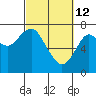 Hammond tide chart for Saturday, March 12, 2022