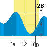 Hammond tide chart for Saturday, March 26, 2022