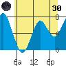Hammond tide chart for Monday, May 30, 2022