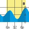Hammond tide chart for Wednesday, June 8, 2022