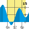 Hammond tide chart for Friday, July 15, 2022