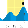 Hammond tide chart for Saturday, August 6, 2022