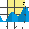 Hammond tide chart for Sunday, August 7, 2022