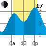 Hammond tide chart for Saturday, September 17, 2022