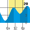 Hammond tide chart for Tuesday, September 20, 2022
