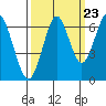 Hammond tide chart for Friday, September 23, 2022