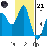 Hammond tide chart for Saturday, January 21, 2023
