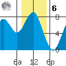 Hammond tide chart for Friday, January 6, 2023