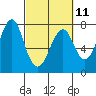 Hammond tide chart for Saturday, March 11, 2023