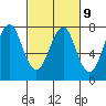 Hammond tide chart for Thursday, March 9, 2023