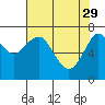 Hammond tide chart for Saturday, April 29, 2023