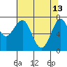 Hammond tide chart for Saturday, May 13, 2023