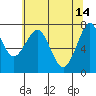 Hammond tide chart for Sunday, May 14, 2023