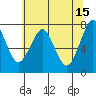 Hammond tide chart for Monday, May 15, 2023