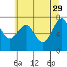 Hammond tide chart for Monday, May 29, 2023