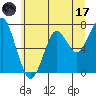 Hammond tide chart for Saturday, June 17, 2023
