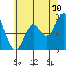 Hammond tide chart for Friday, June 30, 2023