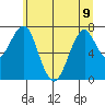 Hammond tide chart for Friday, June 9, 2023