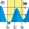 Hammond tide chart for Wednesday, August 30, 2023