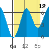 Hammond tide chart for Tuesday, September 12, 2023
