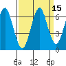 Hammond tide chart for Friday, September 15, 2023
