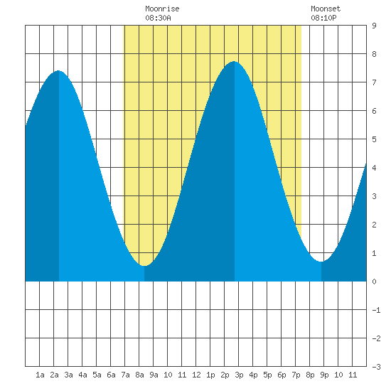 Hammond tide chart for Saturday, September 16, 2023