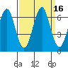 Hammond tide chart for Saturday, September 16, 2023