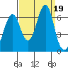 Hammond tide chart for Tuesday, September 19, 2023