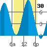 Hammond tide chart for Saturday, September 30, 2023